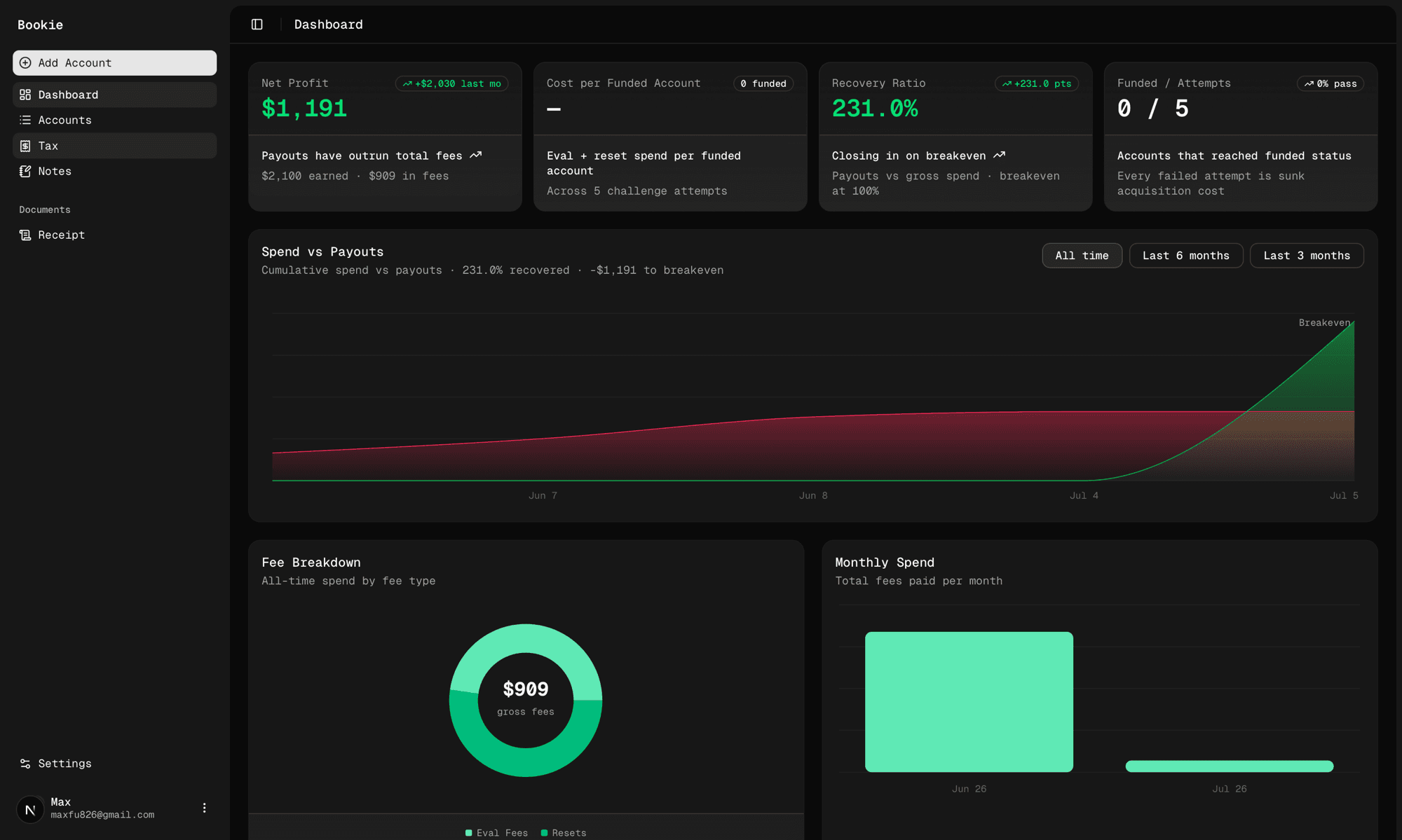Bookie dashboard